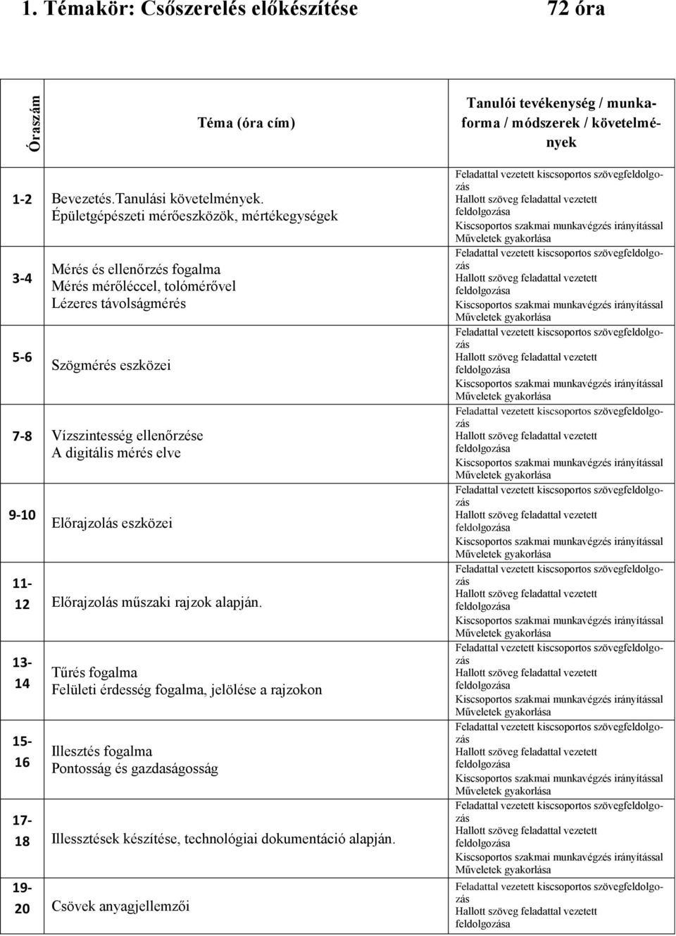 Épületgépészeti mérőeszközök, mértékegységek 3-4 5-6 Mérés és ellenőrzés fogalma Mérés mérőléccel, tolómérővel Lézeres távolságmérés Szögmérés eszközei 7-8