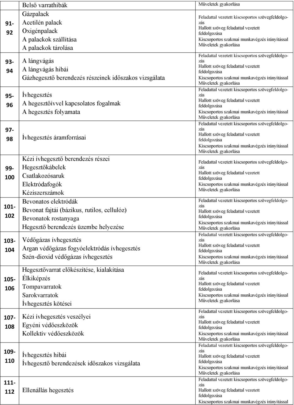 Hegesztőkábelek Csatlakozósaruk Elektródafogók Kéziszerszámok Bevonatos elektródák Bevonat fajtái (bázikus, rutilos, cellulóz) Bevonatok rostanyaga Hegesztő berendezés üzembe helyezése Védőgázas