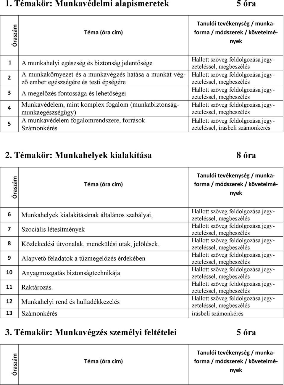 fogalomrendszere, források Számonkérés Hallott szöveg, Hallott szöveg, Hallott szöveg, Hallott szöveg, Hallott szöveg, írásbeli számonkérés 2.