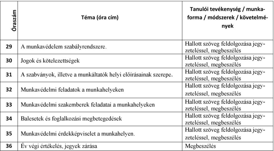 Hallott szöveg, 32 Munkavédelmi feladatok a munkahelyeken Hallott szöveg, 33 Munkavédelmi szakemberek feladatai a munkahelyeken Hallott