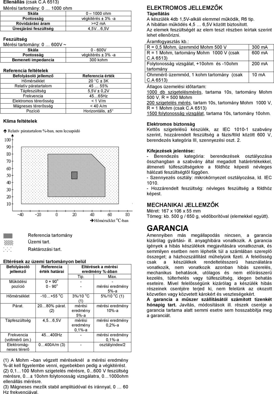 Befolyásoló jellemző Referencia érték Hőmérséklet 20 C ± 3K Relatív páratartalom 45 55% Tápfeszültség 5,5V ± 0,2V Frekvencia 45 65Hz Elektromos térerősség < 1 V/m Mágneses térerősség < 40 A/m Pozíció