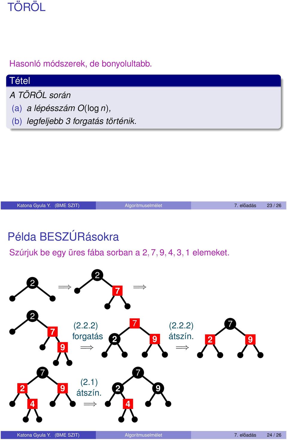 Kaona Gula Y. (BME SZIT) Algorimuselméle.