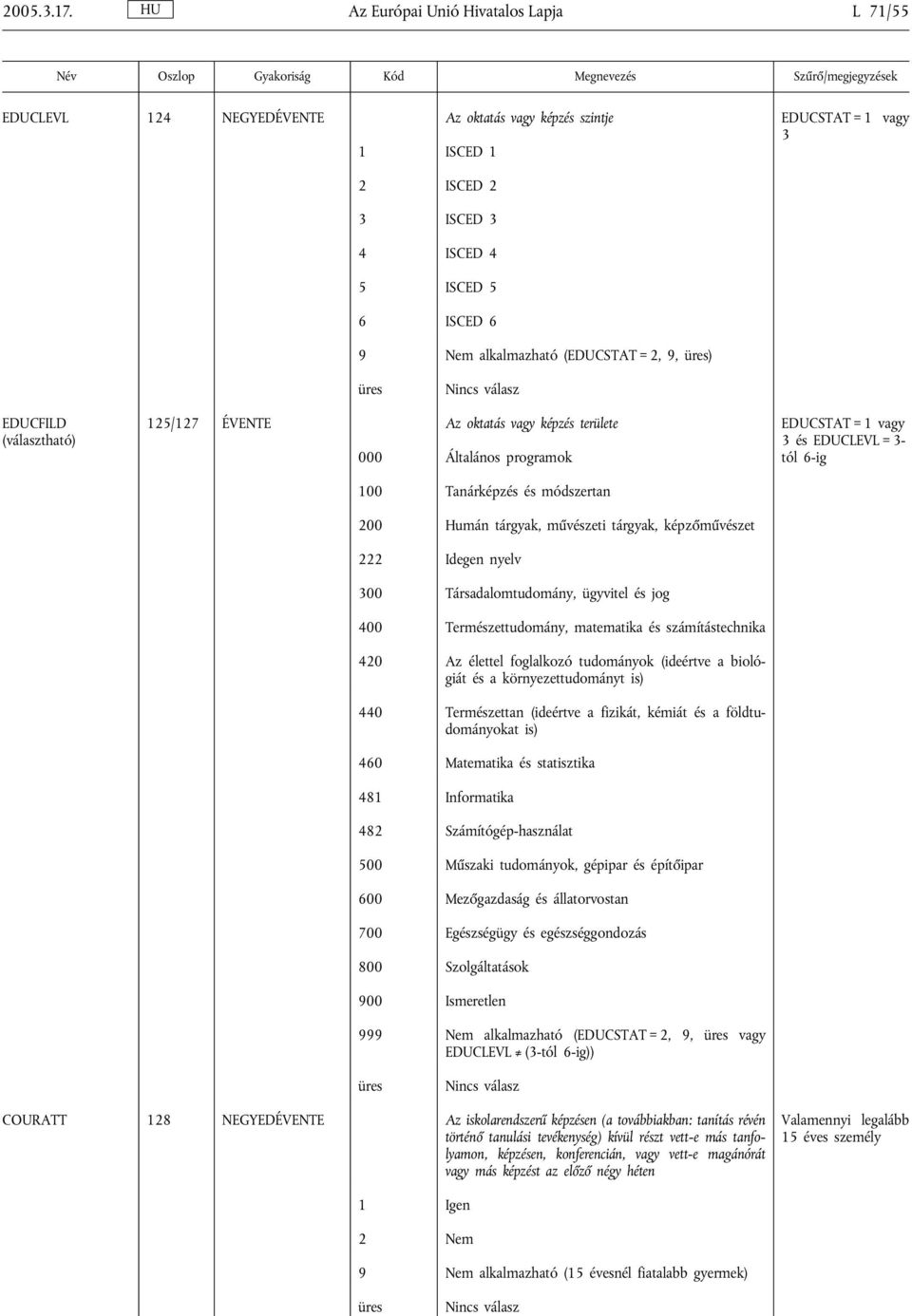 (EDUCSTAT = 2, 9, ) EDUCFILD (választható) 125/127 ÉVENTE Az oktatás vagy képzés területe EDUCSTAT = 1 vagy 3 és EDUCLEVL = 3-000 Általános programok tól 6-ig 100 Tanárképzés és módszertan 200 Humán