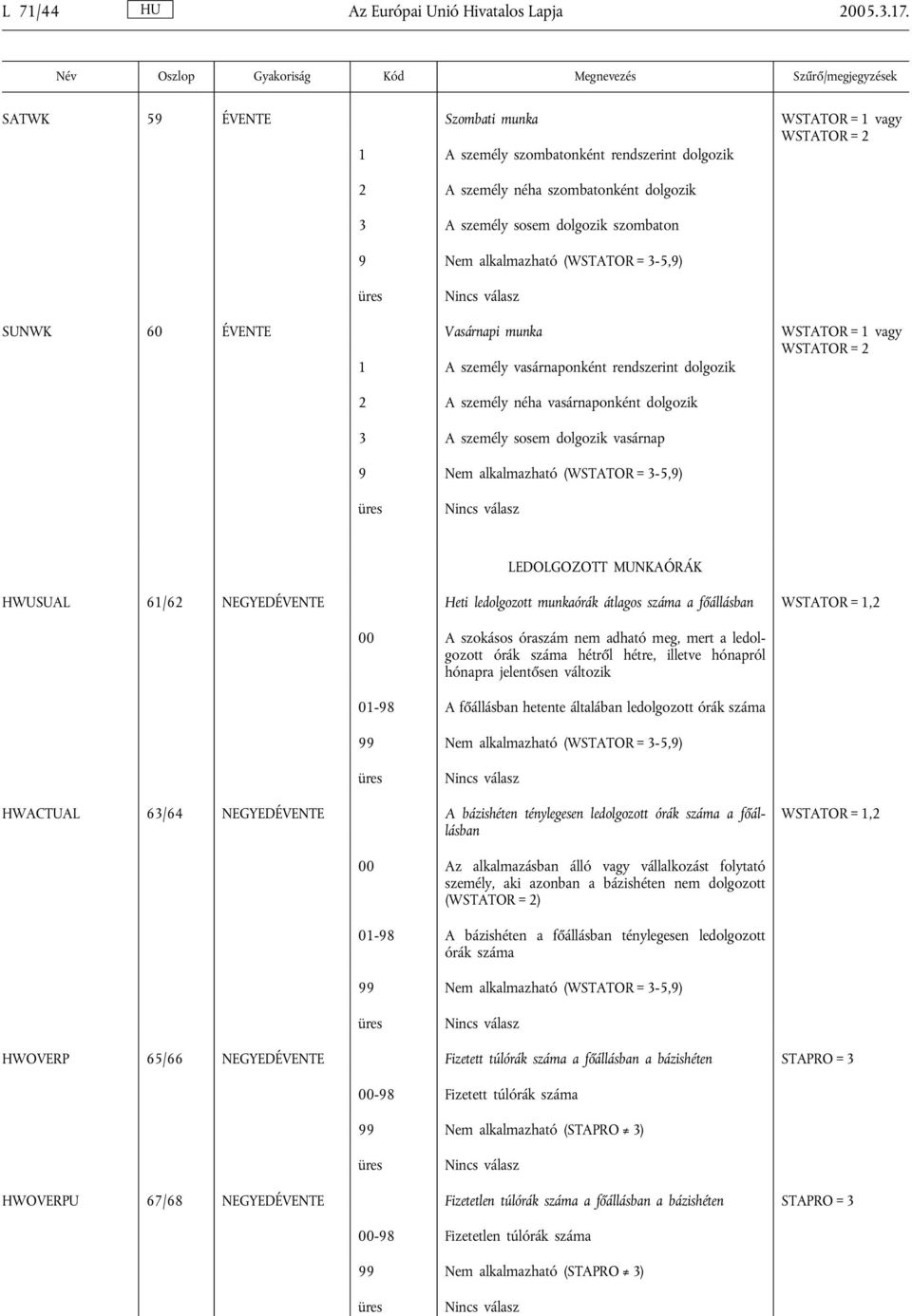 alkalmazható (WSTATOR = 3-5,9) SUNWK 60 ÉVENTE Vasárnapi munka WSTATOR = 1 vagy WSTATOR = 2 1 A személy vasárnaponként rendszerint dolgozik 2 A személy néha vasárnaponként dolgozik 3 A személy sosem