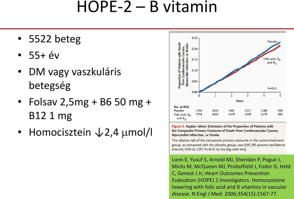 Probstfield J, Fodor G, Held C, Genest J Jr; Heart Outcomes Prevention Evaluation (HOPE) 2