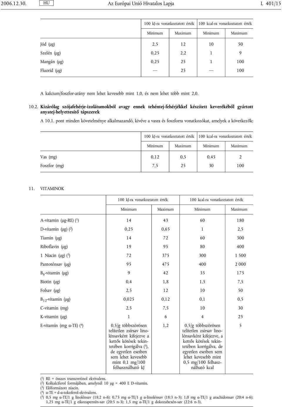 kalcium/foszfor-arány nem lehet kevesebb mint 1,0, és nem lehet több mint 2,