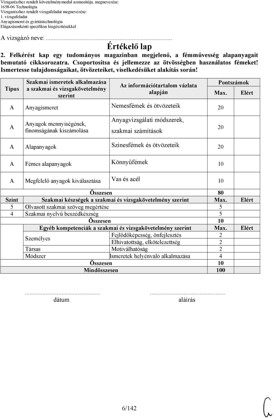 Típus Szakmai ismeretek alkalmazása a szakmai és vizsgakövetelmény szerint z információtartalom vázlata alapján Pontszámok Max.