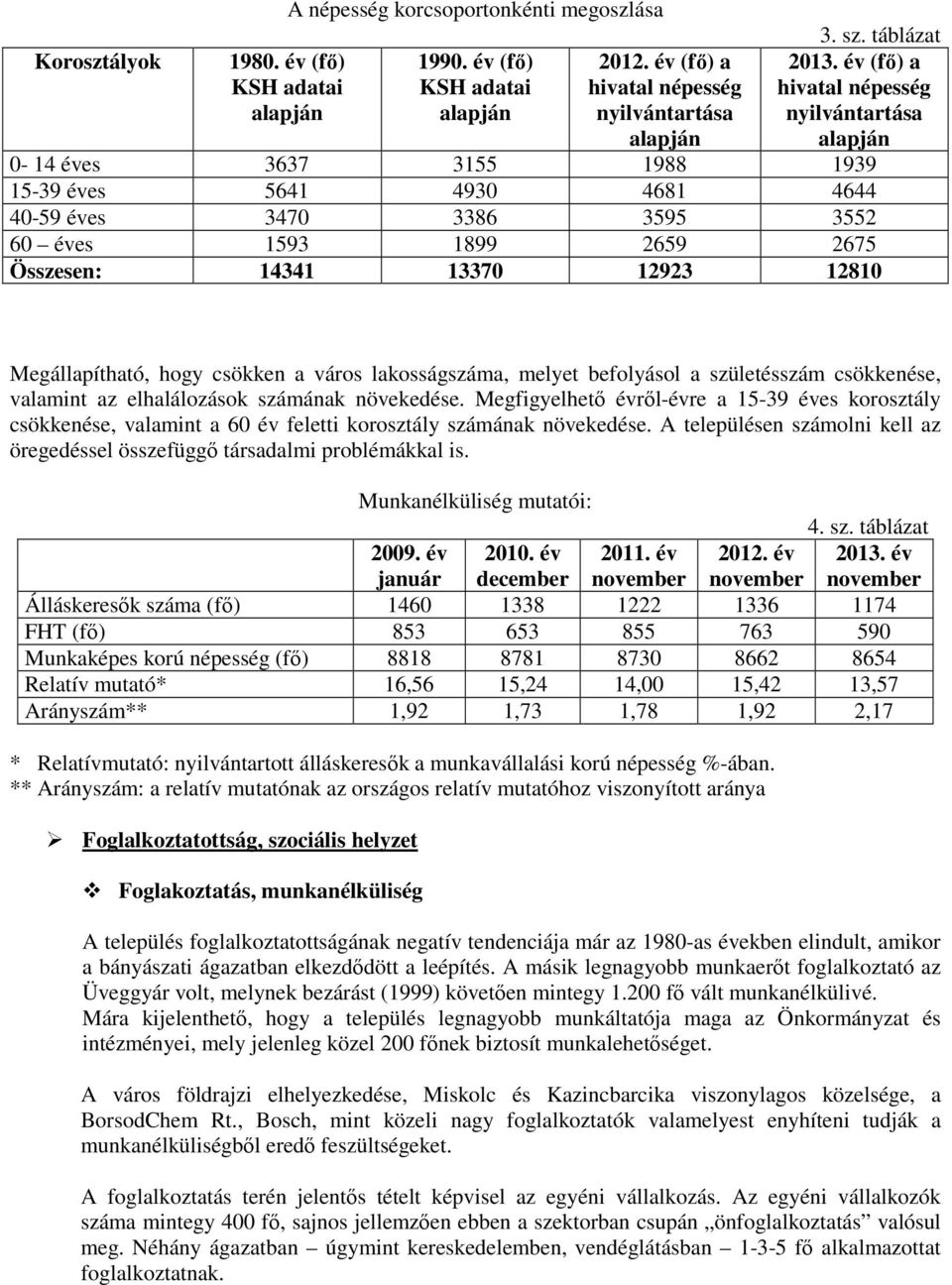 12810 Megállapítható, hogy csökken a város lakosságszáma, melyet befolyásol a születésszám csökkenése, valamint az elhalálozások számának növekedése.