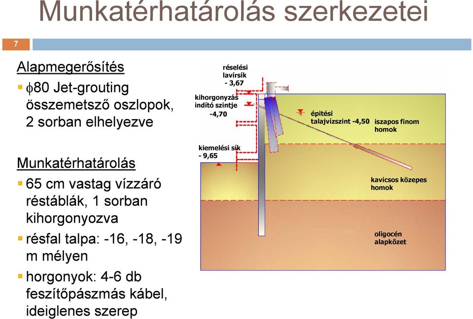 Munkatérhatárolás 65 cm vastag vízzáró réstáblák, 1 sorban kihorgonyozva résfal talpa: -16, -18, -19 m mélyen