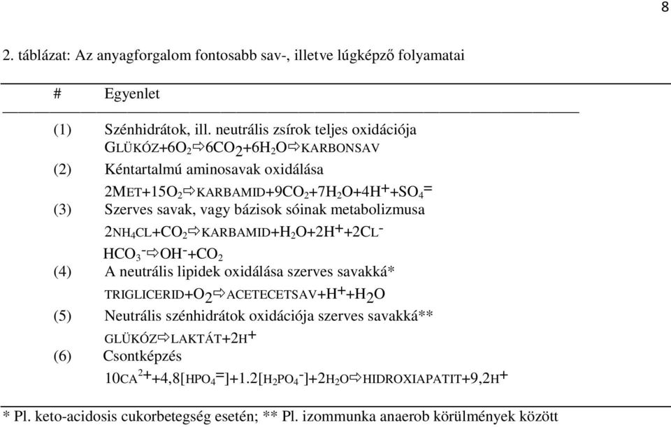 vagy bázisok sóinak metabolizmusa 2NH 4 CL+CO 2 KARBAMID+H 2 O+2H + +2CL - HCO 3 - OH - +CO2 (4) A neutrális lipidek oxidálása szerves savakká* TRIGLICERID+O 2 ACETECETSAV+H +