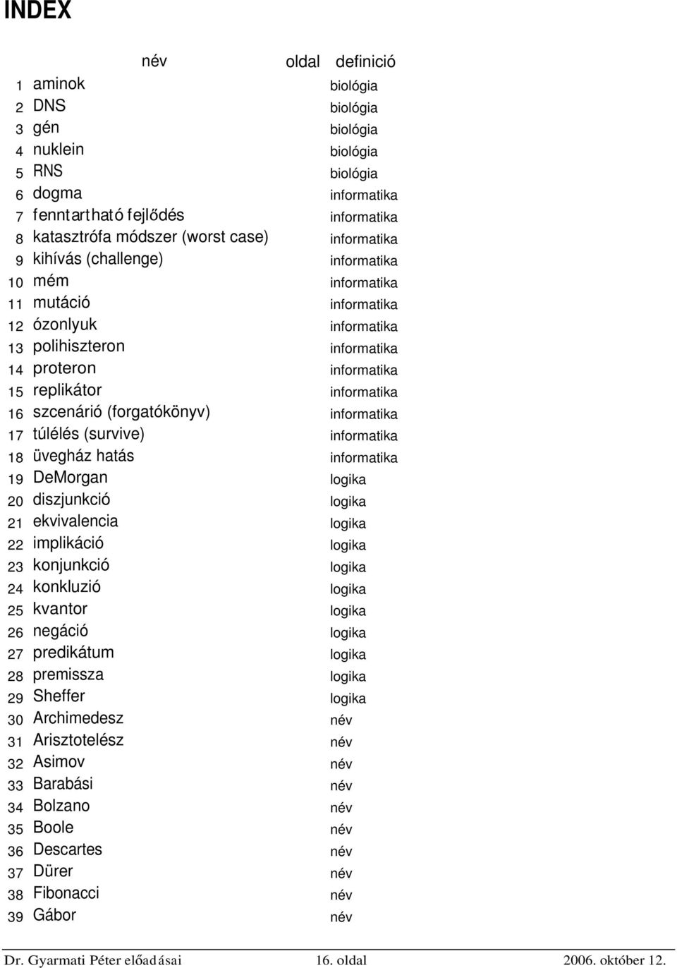 szcenárió (forgatókönyv) informatika 17 túlélés (survive) informatika 18 üvegház hatás informatika 19 DeMorgan logika 20 diszjunkció logika 21 ekvivalencia logika 22 implikáció logika 23 konjunkció