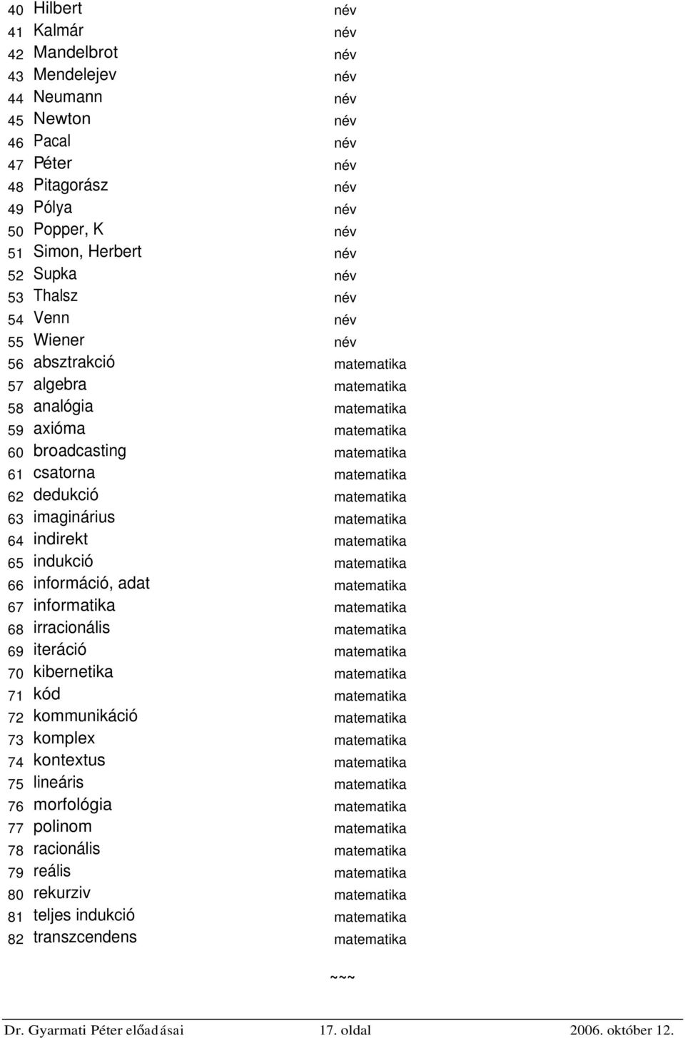 matematika 63 imaginárius matematika 64 indirekt matematika 65 indukció matematika 66 információ, adat matematika 67 informatika matematika 68 irracionális matematika 69 iteráció matematika 70