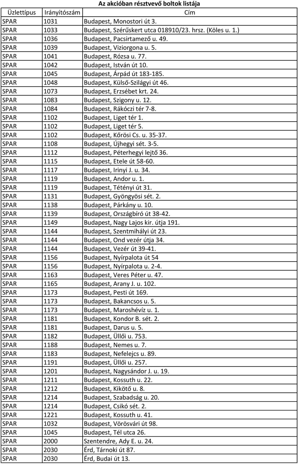 SPAR 1073 Budapest, Erzsébet krt. 24. SPAR 1083 Budapest, Szigony u. 12. SPAR 1084 Budapest, Rákóczi tér 7-8. SPAR 1102 Budapest, Liget tér 1. SPAR 1102 Budapest, Liget tér 5.