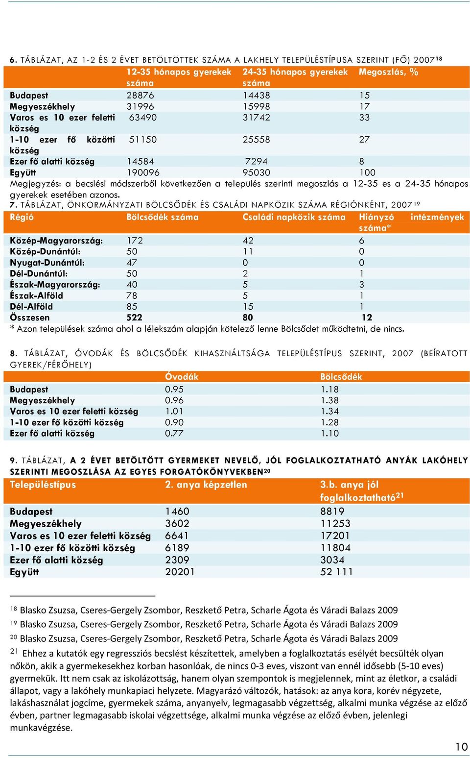 becslési módszerből következően a település szerinti megoszlás a 12-35 es a 24-35 hónapos gyerekek esetében azonos. 7.