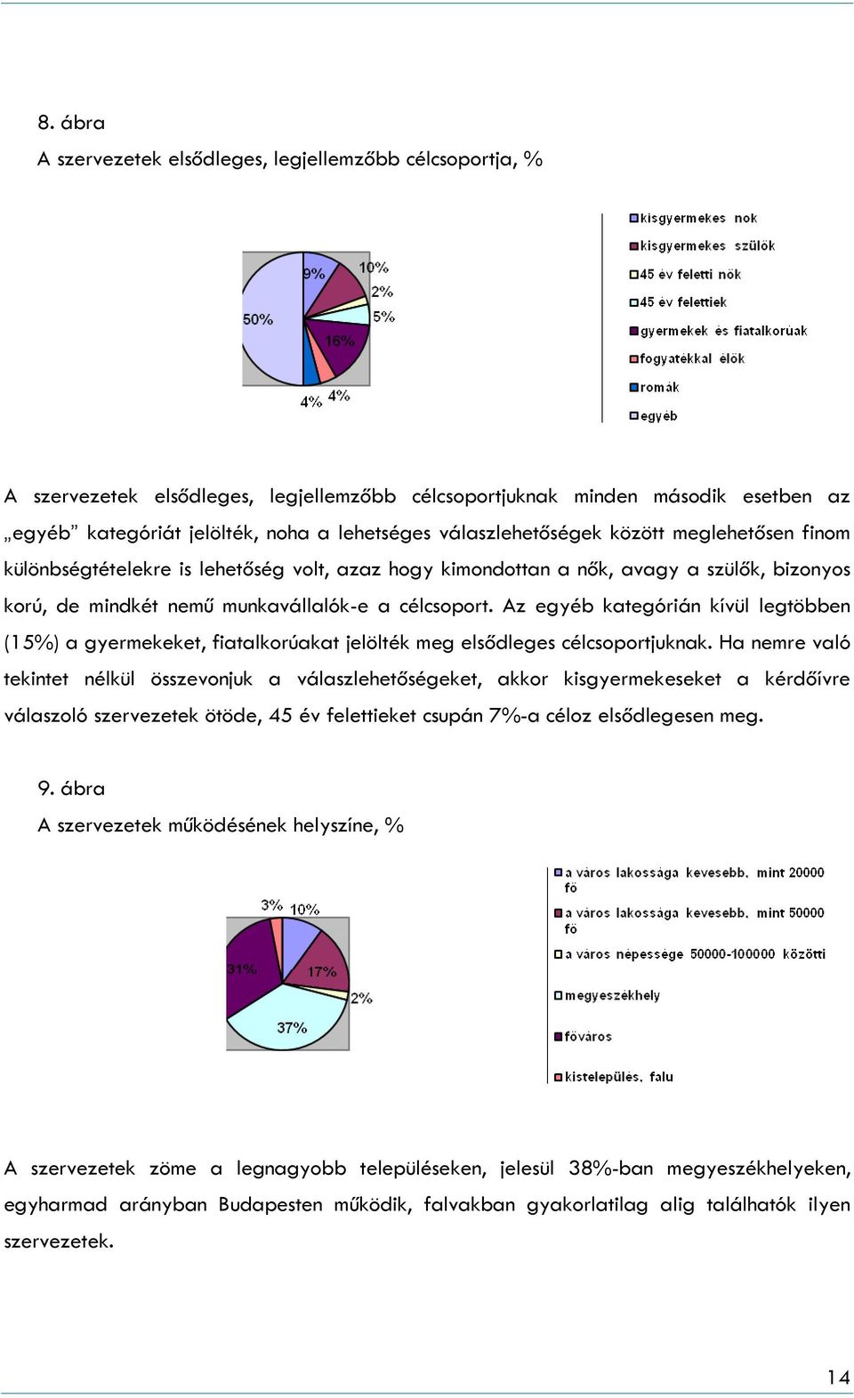 Az egyéb kategórián kívül legtöbben (15%) a gyermekeket, fiatalkorúakat jelölték meg elsődleges célcsoportjuknak.