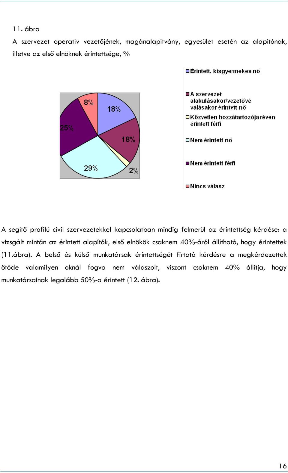 elnökök csaknem 40%-áról állítható, hogy érintettek (11.ábra).