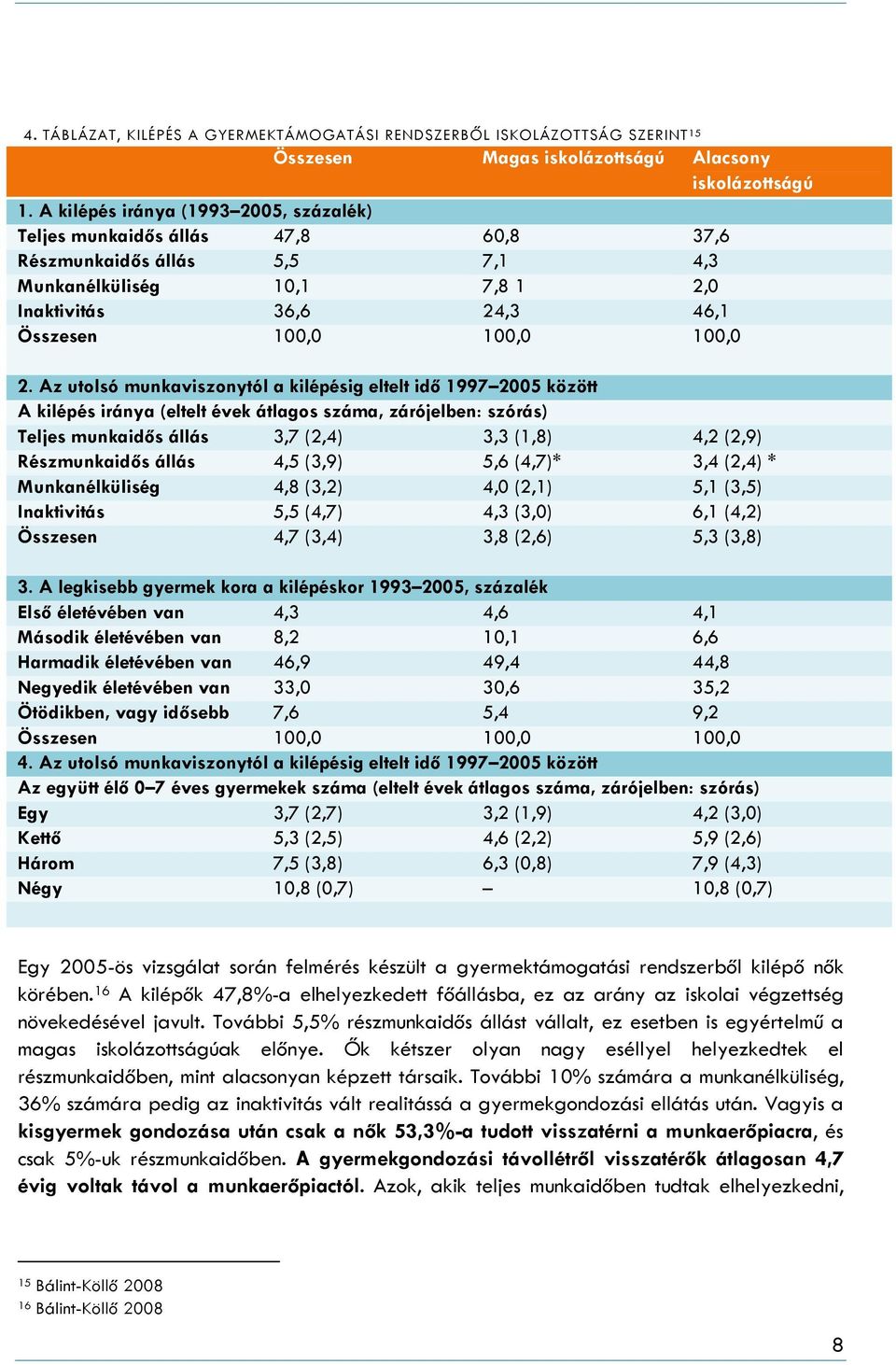 Az utolsó munkaviszonytól a kilépésig eltelt idő 1997 2005 között A kilépés iránya (eltelt évek átlagos száma, zárójelben: szórás) Teljes munkaidős állás 3,7 (2,4) 3,3 (1,8) 4,2 (2,9) Részmunkaidős