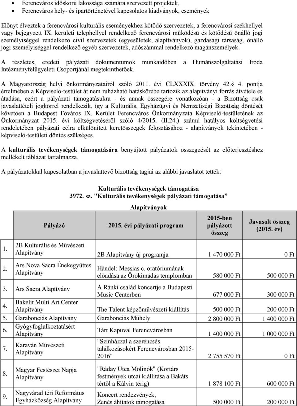 kerületi telephellyel rendelkező ferencvárosi működésű és kötődésű önálló jogi személyiséggel rendelkező civil szervezetek (egyesületek, alapítványok), gazdasági társaság, önálló jogi személyiséggel