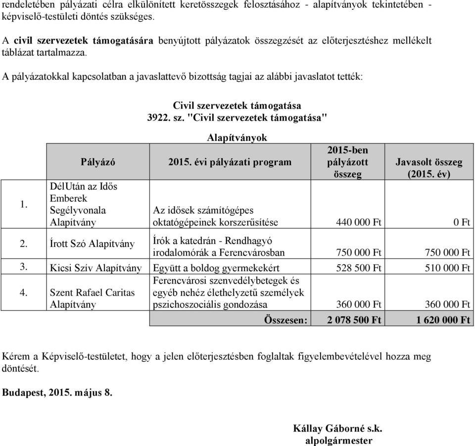 A pályázatokkal kapcsolatban a javaslattevő bizottság tagjai az alábbi javaslatot tették: 1. DélUtán az Idős Emberek Segélyvonala Civil sze