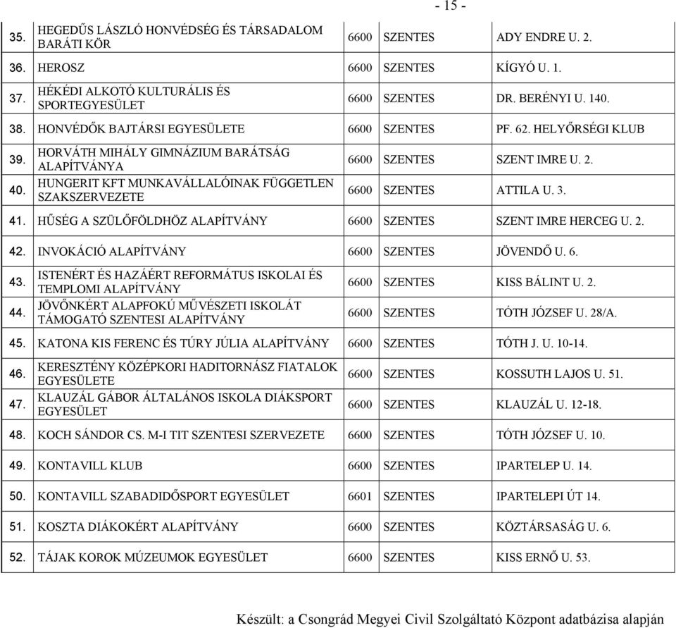 2. 6600 SZENTES ATTILA U. 3. 41. HŰSÉG A SZÜLŐFÖLDHÖZ 6600 SZENTES SZENT IMRE HERCEG U. 2. 42. INVOKÁCIÓ 6600 SZENTES JÖVENDŐ U. 6. 43. 44.