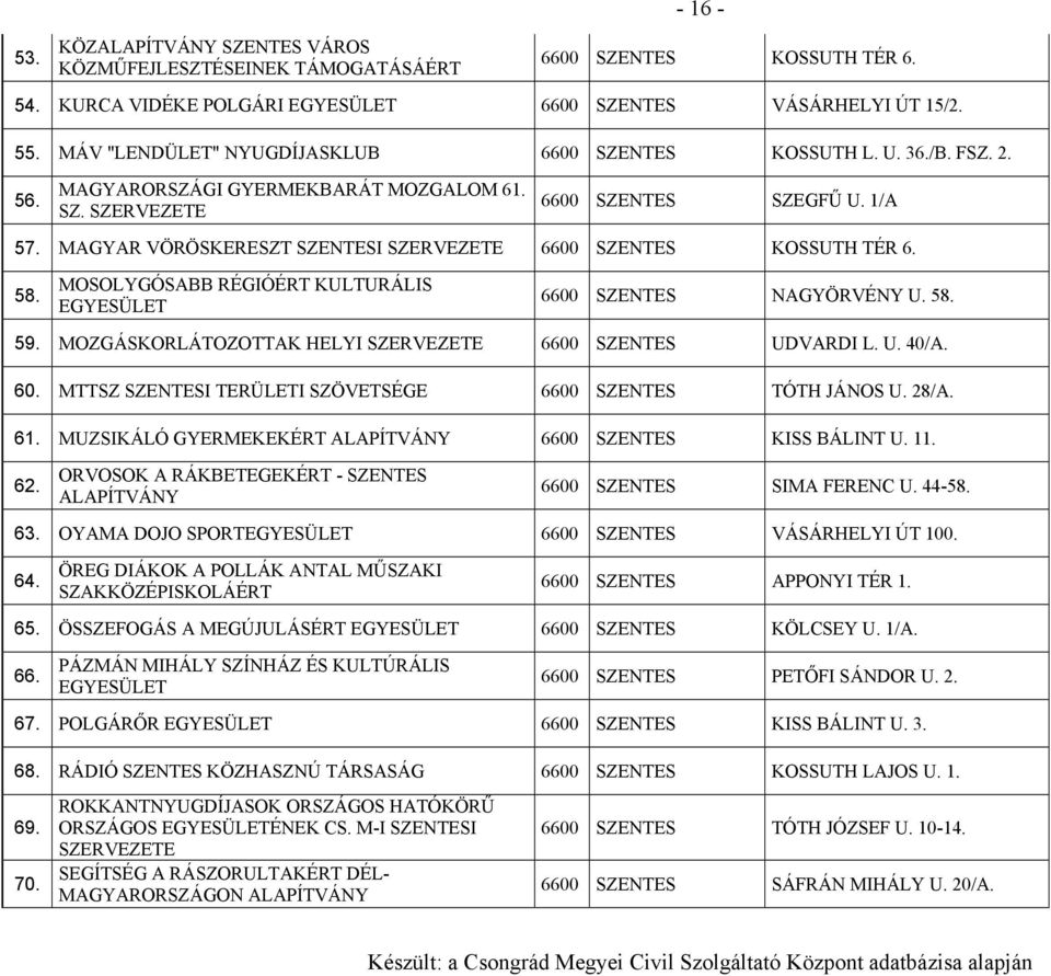 MAGYAR VÖRÖSKERESZT SZENTESI SZERVEZETE 6600 SZENTES KOSSUTH TÉR 6. 58. MOSOLYGÓSABB RÉGIÓÉRT KULTURÁLIS EGYESÜLET 6600 SZENTES NAGYÖRVÉNY U. 58. 59.