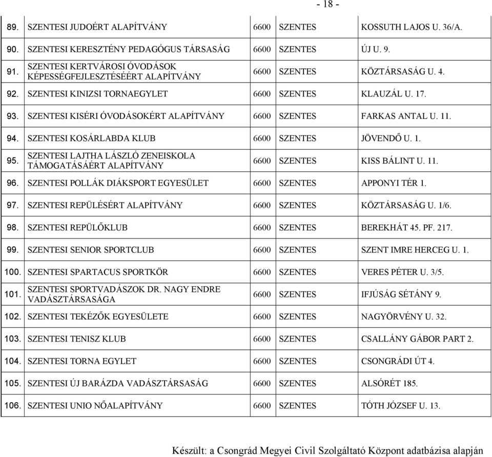 SZENTESI KISÉRI ÓVODÁSOKÉRT 6600 SZENTES FARKAS ANTAL U. 11. 94. SZENTESI KOSÁRLABDA KLUB 6600 SZENTES JÖVENDŐ U. 1. 95. SZENTESI LAJTHA LÁSZLÓ ZENEISKOLA TÁMOGATÁSÁÉRT 6600 SZENTES KISS BÁLINT U. 11. 96.