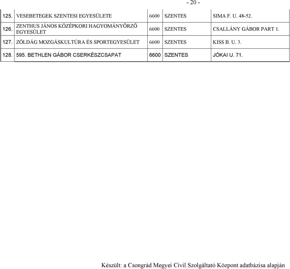 ZÖLDÁG MOZGÁSKULTÚRA ÉS SPORTEGYESÜLET 6600 SZENTES KISS B. U. 3. 128. 595.