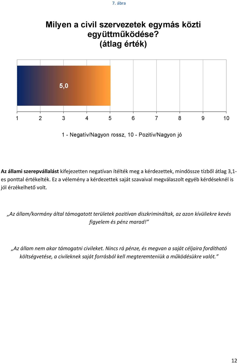 mindössze tízből átlag 3,1- es ponttal értékelték. Ez a vélemény a kérdezettek saját szavaival megválaszolt egyéb kérdéseknél is jól érzékelhető volt.