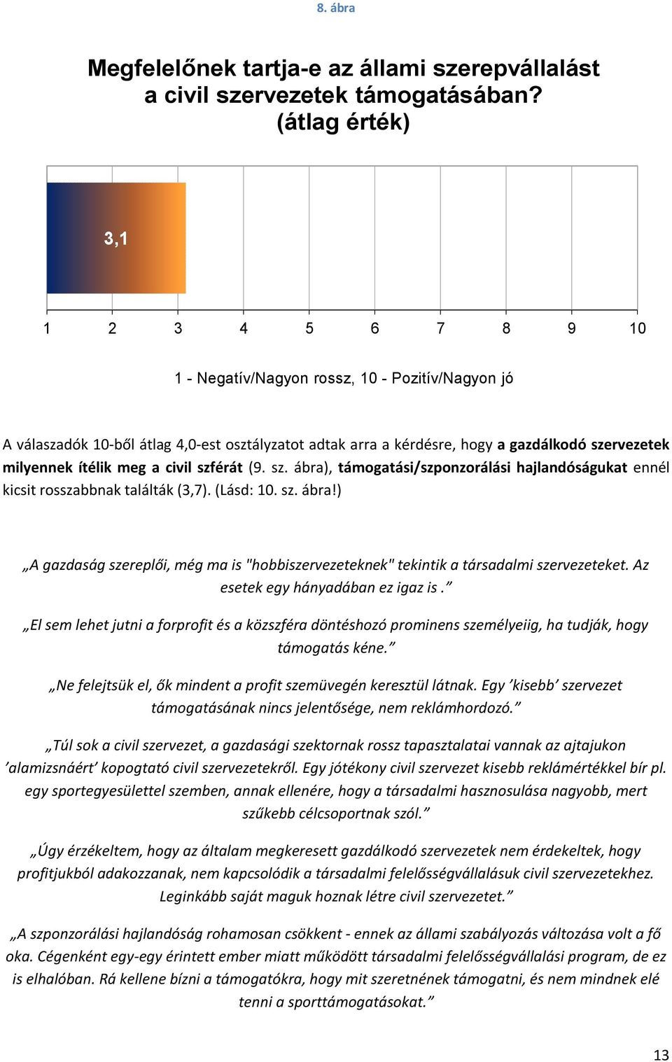 ítélik meg a civil szférát (9. sz. ábra), támogatási/szponzorálási hajlandóságukat ennél kicsit rosszabbnak találták (3,7). (Lásd: 10. sz. ábra!) A gazdaság szereplői, még ma is "hobbiszervezeteknek" tekintik a társadalmi szervezeteket.