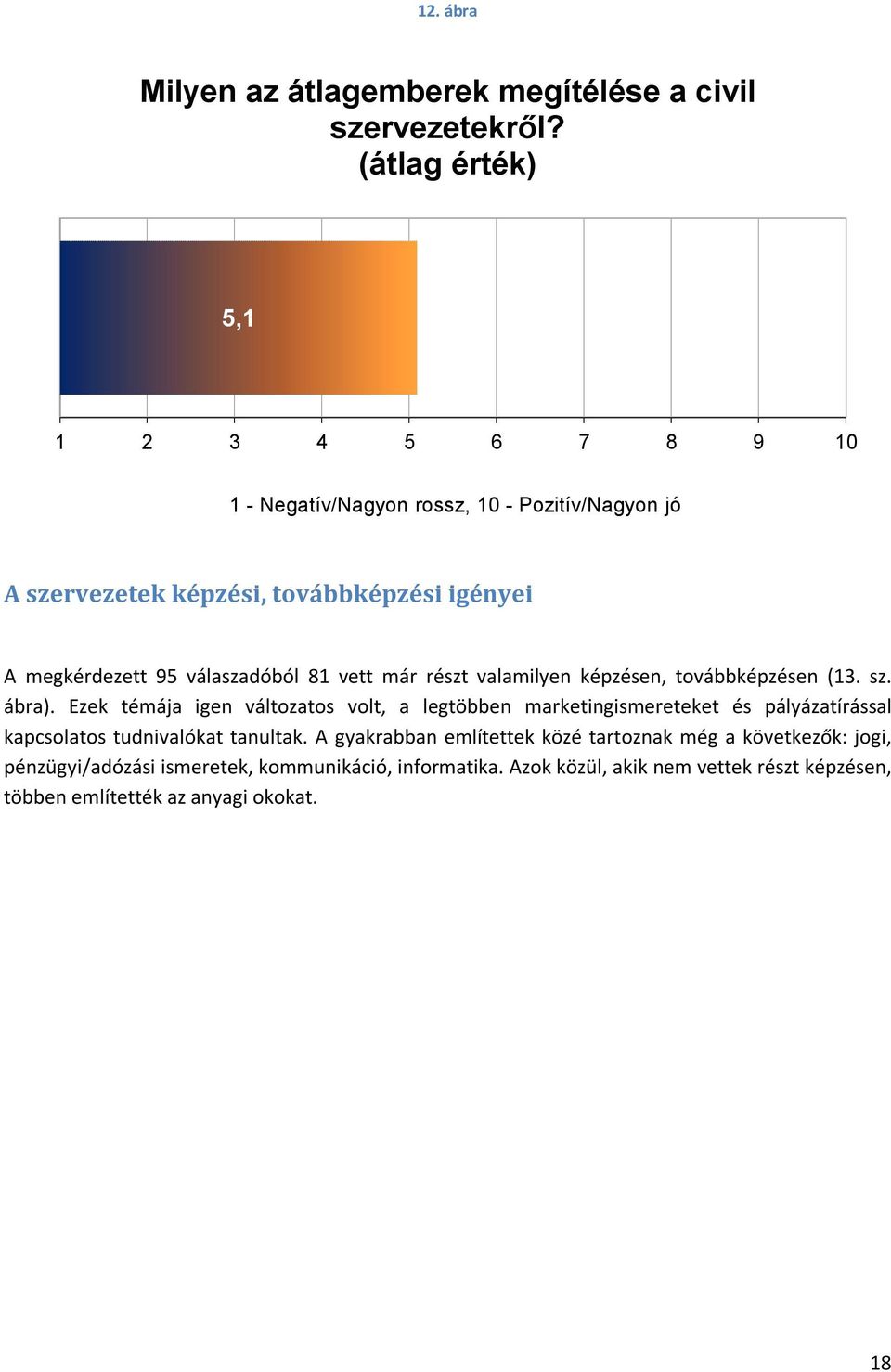 válaszadóból 81 vett már részt valamilyen képzésen, továbbképzésen (13. sz. ábra).