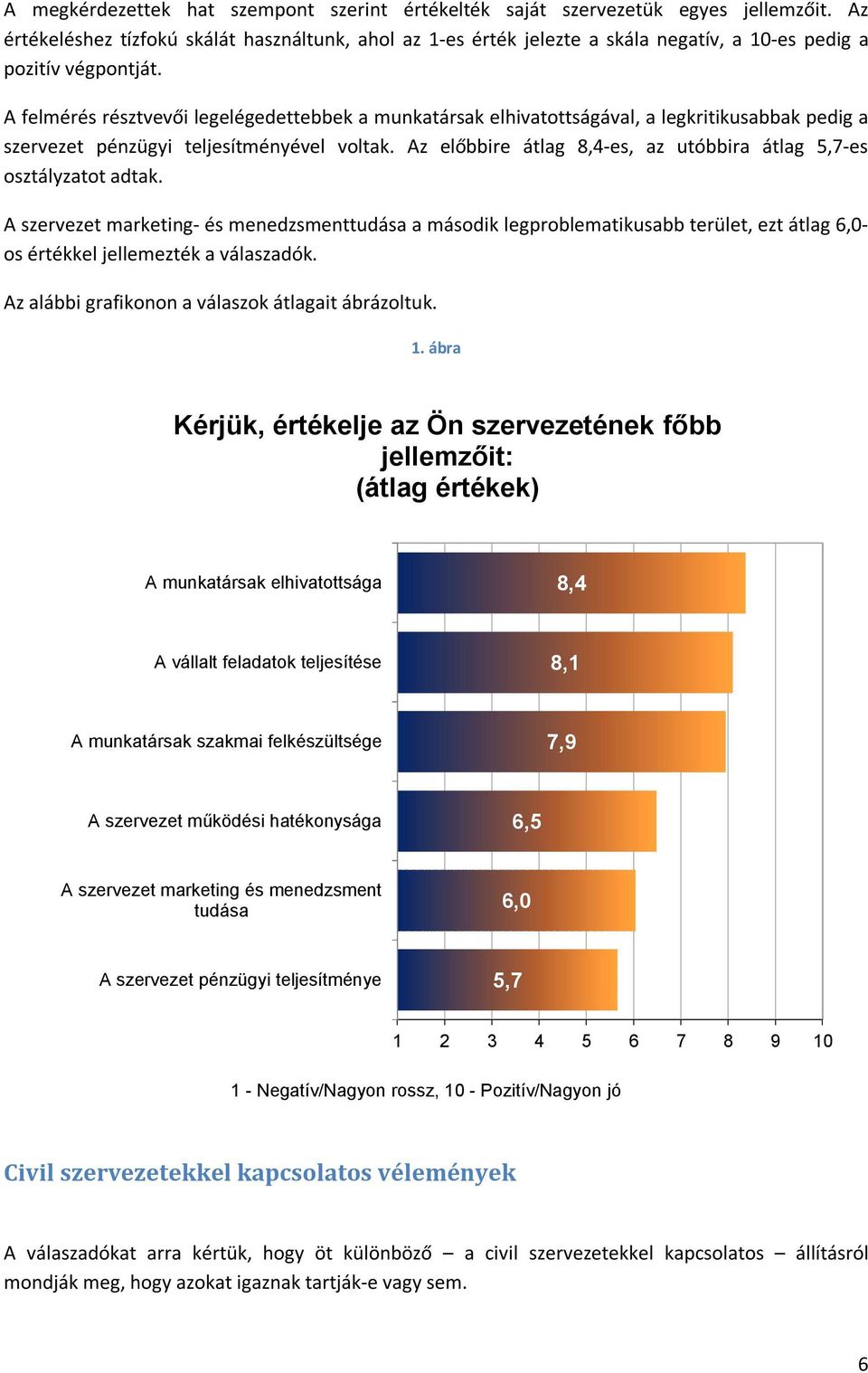 A felmérés résztvevői legelégedettebbek a munkatársak elhivatottságával, a legkritikusabbak pedig a szervezet pénzügyi teljesítményével voltak.