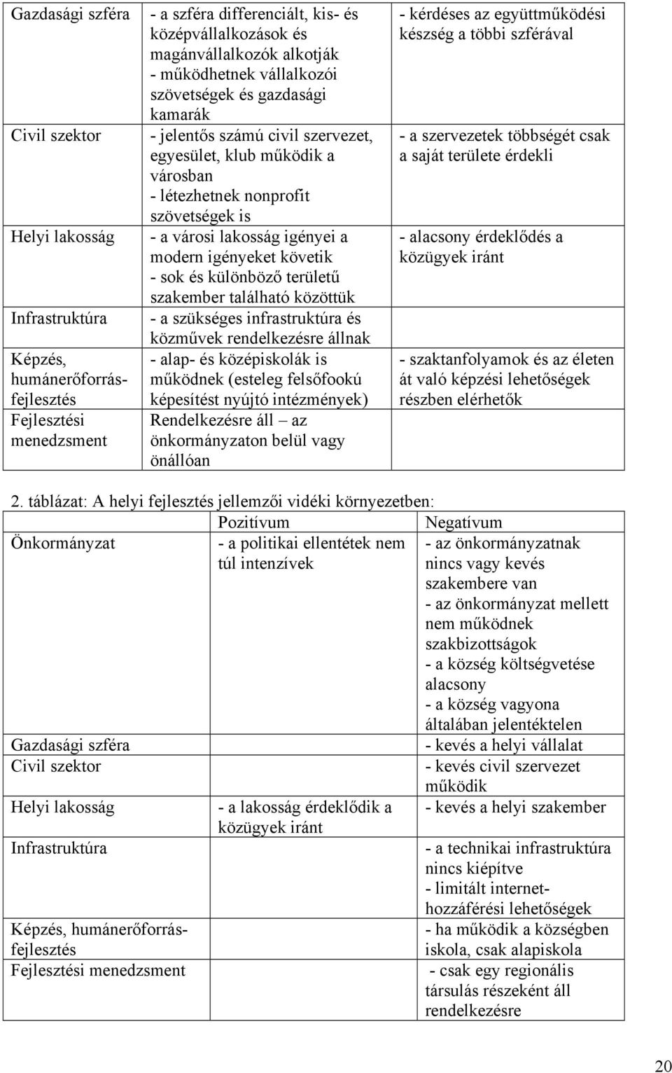 modern igényeket követik - sok és különböző területű szakember található közöttük - a szükséges infrastruktúra és közművek rendelkezésre állnak - alap- és középiskolák is működnek (esteleg felsőfookú