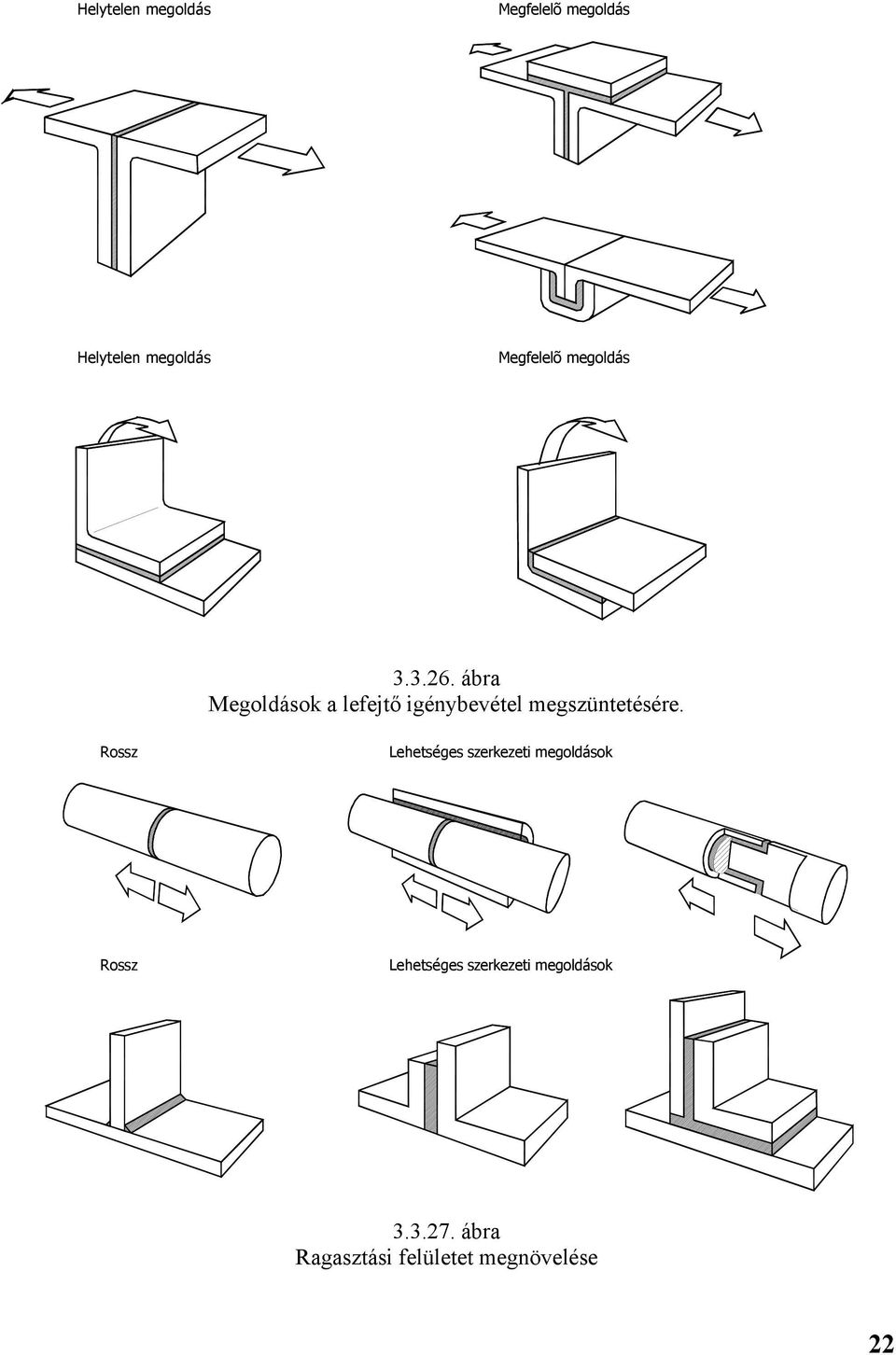 ábra Megoldások a lefejtő igénybevétel egszüntetésére.