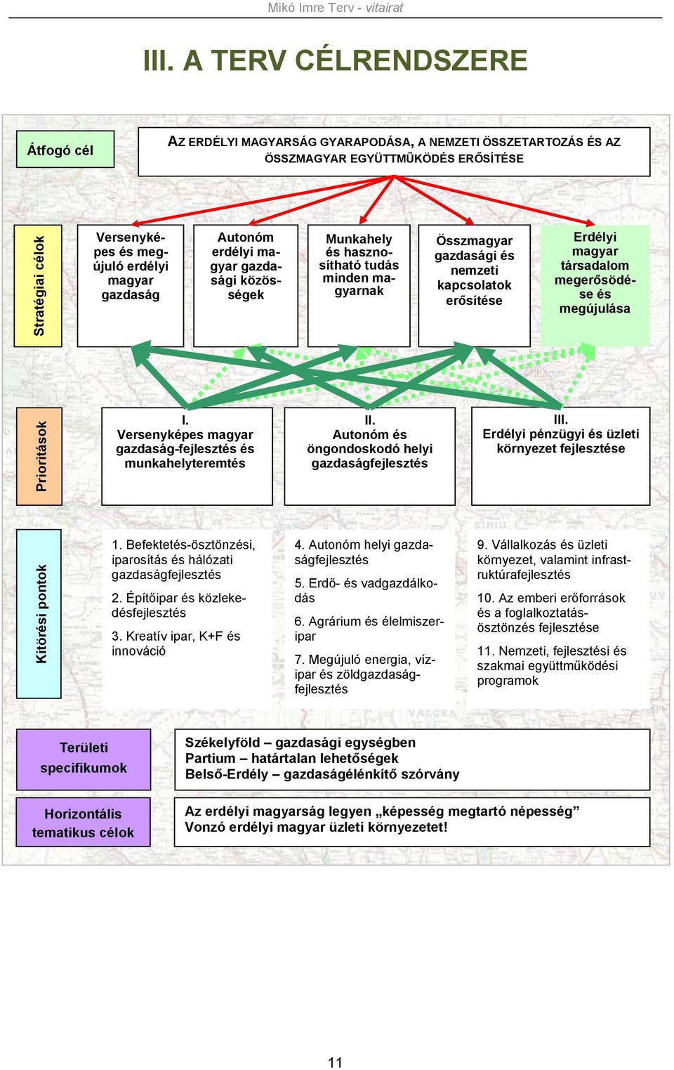 megújulása Prioritások I. Versenyképes magyar gazdaság-fejlesztés és munkahelyteremtés II. Autonóm és öngondoskodó helyi gazdaságfejlesztés III.