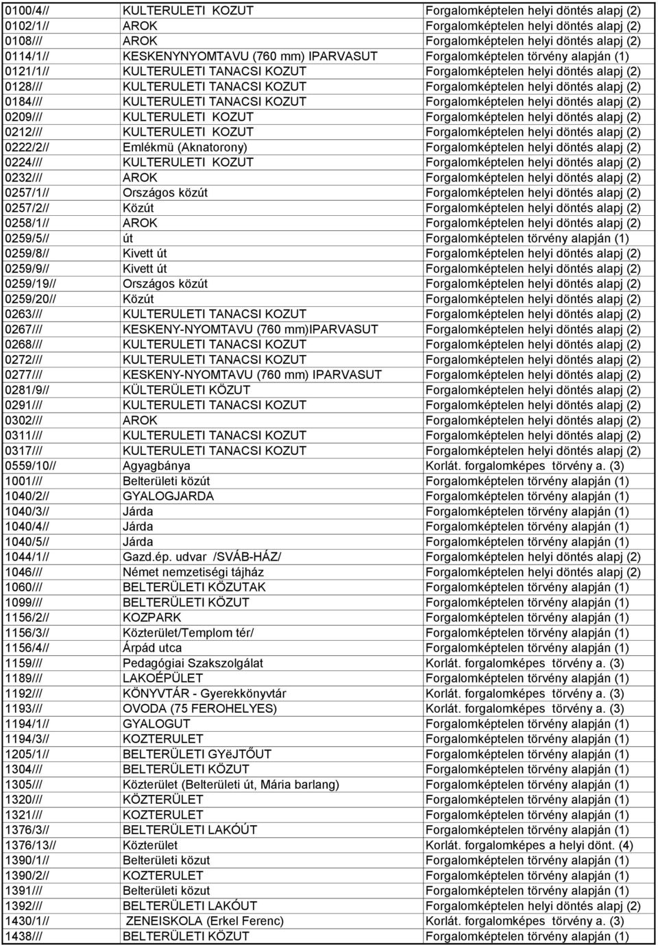 alapj (2) 0184/// KULTERULETI TANACSI KOZUT Forgalomképtelen helyi döntés alapj (2) 0209/// KULTERULETI KOZUT Forgalomképtelen helyi döntés alapj (2) 0212/// KULTERULETI KOZUT Forgalomképtelen helyi