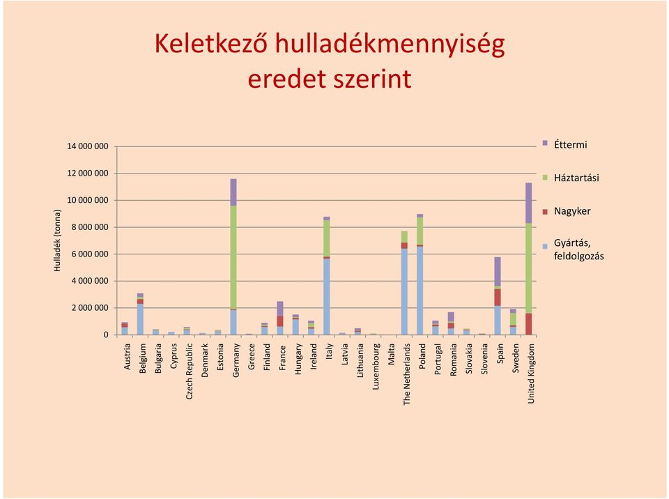 (tonna) Austria Belgium Bulgaria Cyprus Czech Republic Denmark Estonia Germany Greece Finland France Hungary Ireland