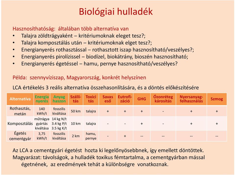 ; Energianyerés pirolízissel biodízel, biokátrány, bioszén hasznosítható; Energianyerés égetéssel hamu, pernye hasznosítható/veszélyes?