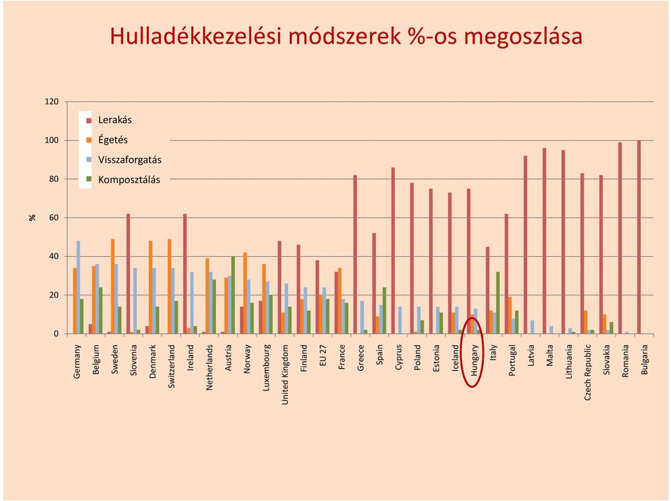 Switzerland Ireland Netherlands Austria Norway Luxembourg United Kingdom Finland EU 27 France Greece