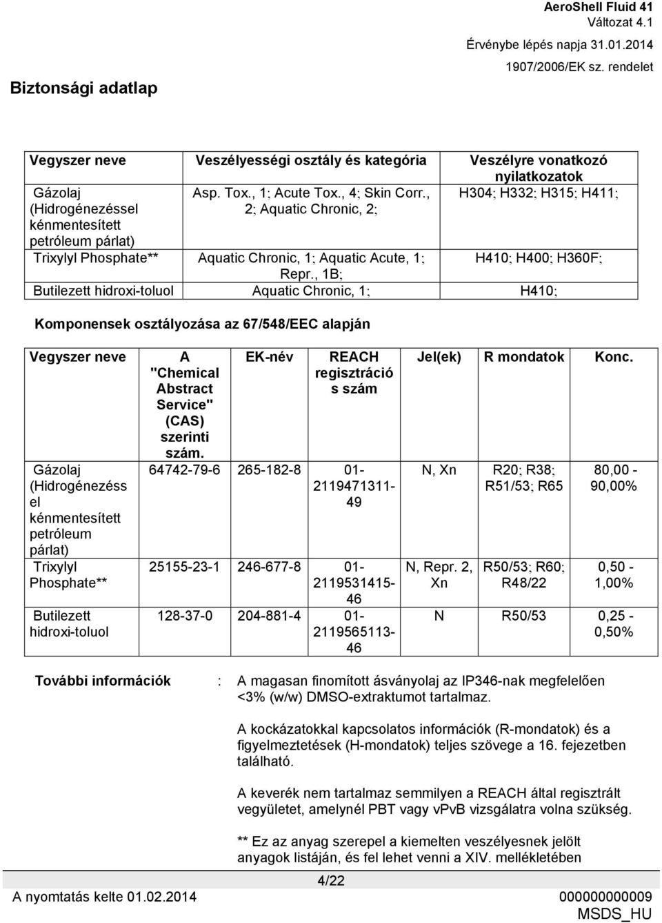 , 1B; Butilezett hidroxi-toluol Aquatic Chronic, 1; H410; Komponensek osztályozása az 67/548/EEC alapján Vegyszer neve Gázolaj (Hidrogénezéss el kénmentesített petróleum párlat) Trixylyl Phosphate**