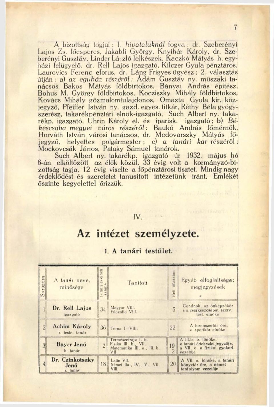 Bakos Mátyás földbirtokos, Bányai András építész, Bohus M. György földbirtokos, Kocziszky Mihály földbirtokos, Kovács Mihály gőzmalomtulajdonos, Omazta Gyula kir. közjegyző, Pfeiffer István ny. gazd.