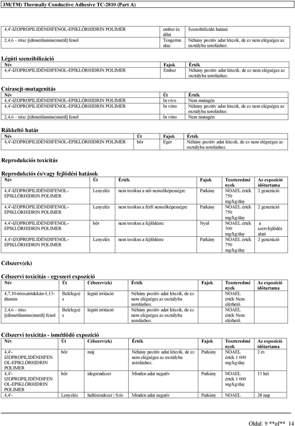 Légúti szenzibilizáció Név Fajok Érték 4,4'-IZOPROPILIDÉNDIFENOL-EPIKLÓRHIDRIN Ember Néhány pozitív  Csírasejt-mutagenitás Név Út Érték 4,4'-IZOPROPILIDÉNDIFENOL-EPIKLÓRHIDRIN In vivo Nem mutagén