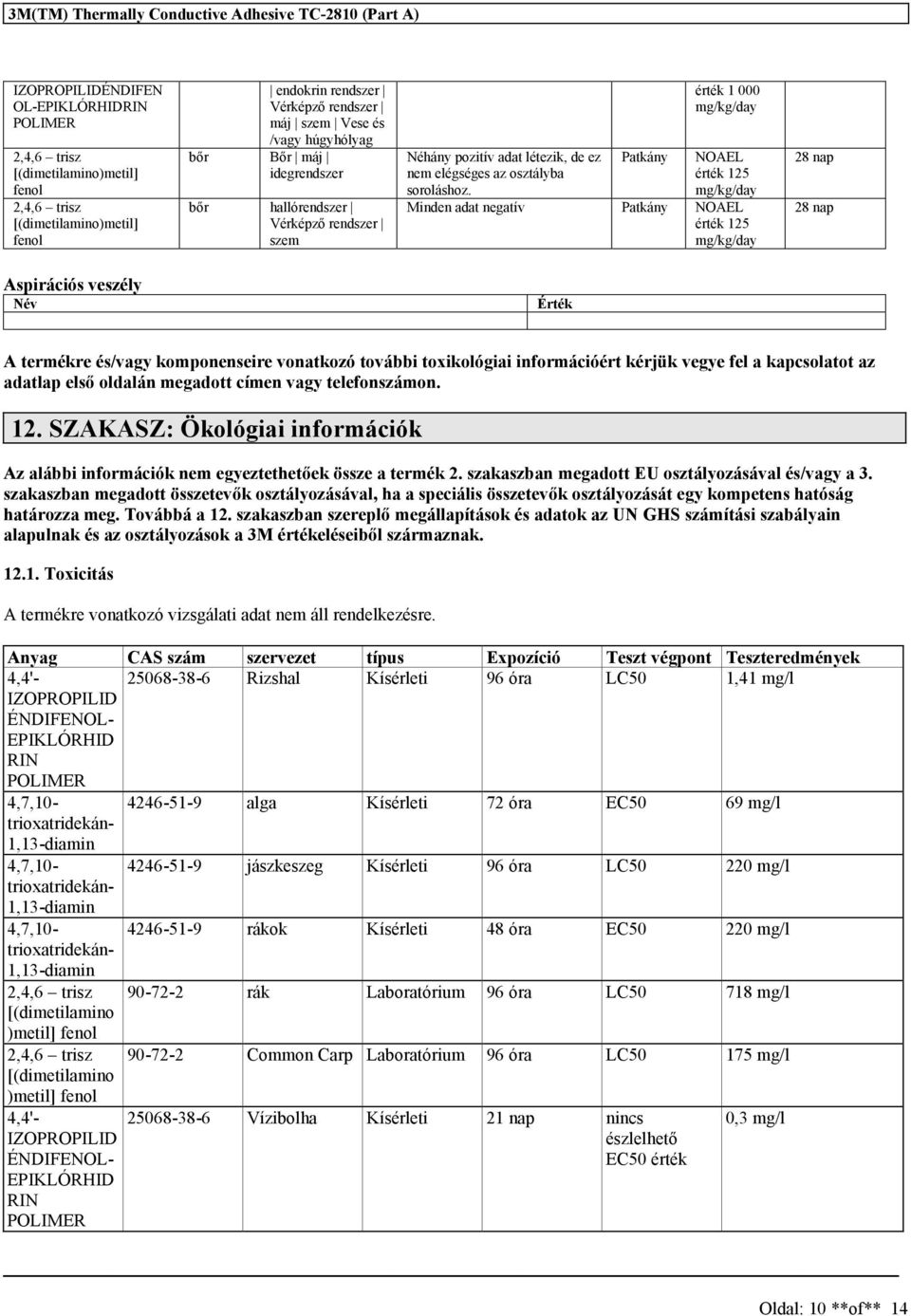 Patkány érték 1 000 NOAEL érték 125 Minden adat negatív Patkány NOAEL érték 125 28 nap 28 nap Aspirációs veszély Név Érték A termékre és/vagy komponenseire vonatkozó további toxikológiai