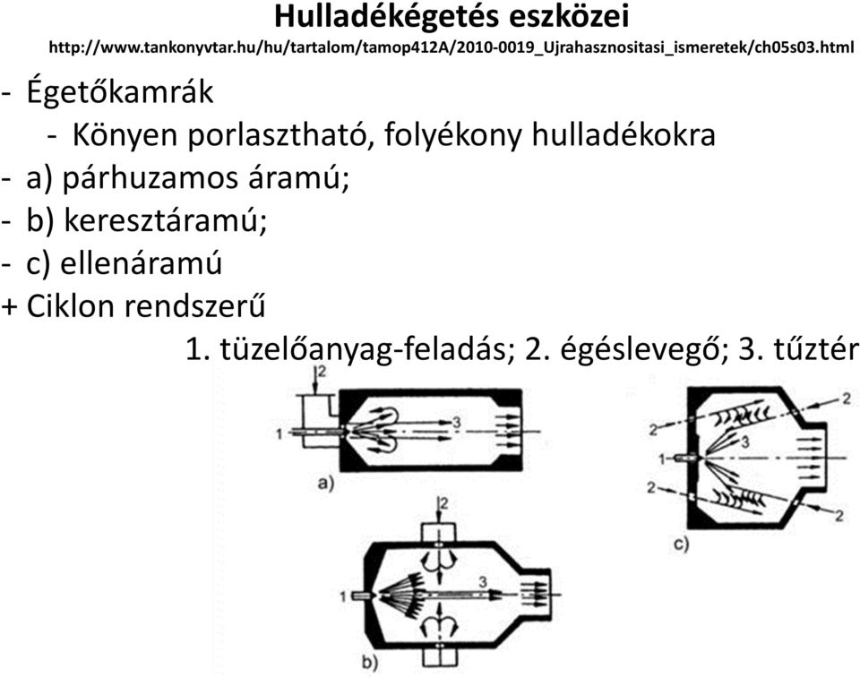 html - Égetőkamrák - Könyen porlasztható, folyékony hulladékokra - a)