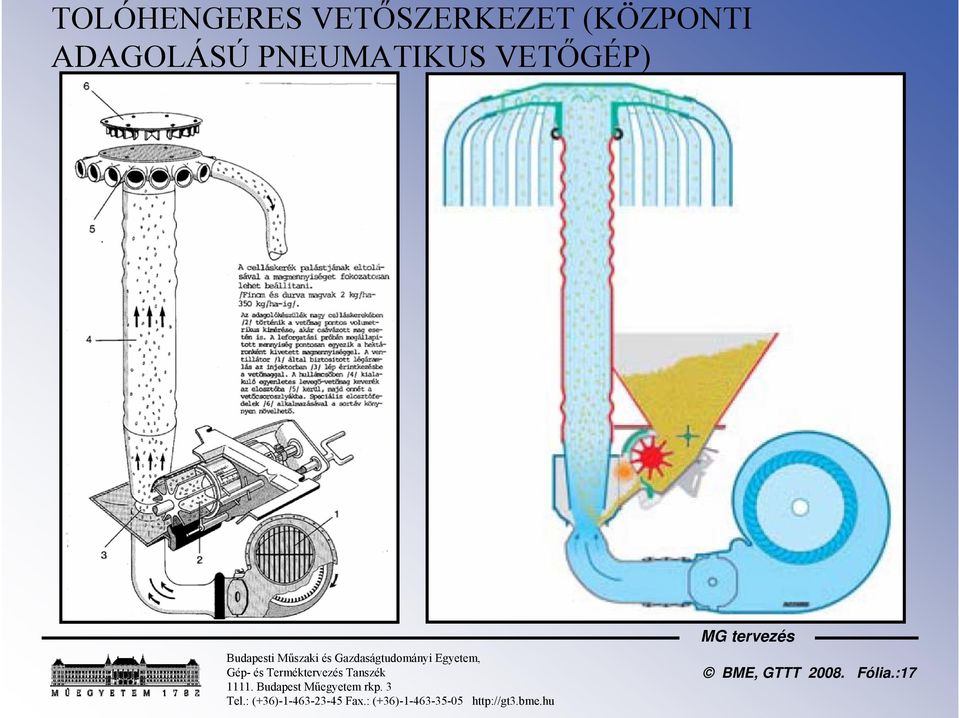 ADAGOLÁSÚ PNEUMATIKUS