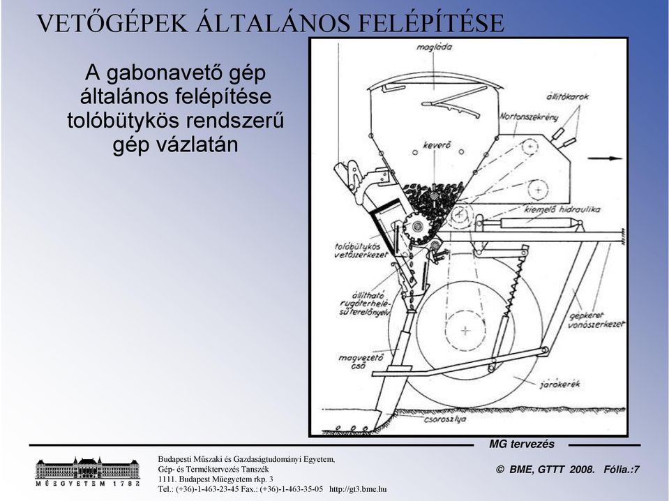 felépítése tolóbütykös