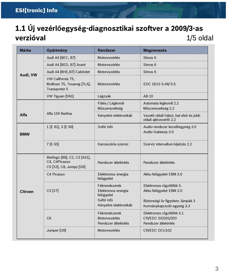 2 BMW 1 [E 81], 3 [E 90] Audio-rendszer kezelőegység 3.0 Audio-Gateway 3.0 7 [E 65] Karosszéria szerviz Szerviz intervallum kijelzés 2.