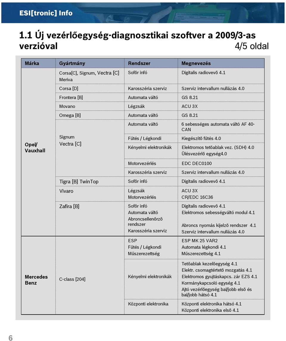 21 6 sebességes automata váltó AF 40- CAN Opel/ Vauxhall Signum Vectra [C] Kiegészítő fűtés 4.0 Elektromos tetőablak vez. (SDH) 4.0 Ülésvezérlő egység4.