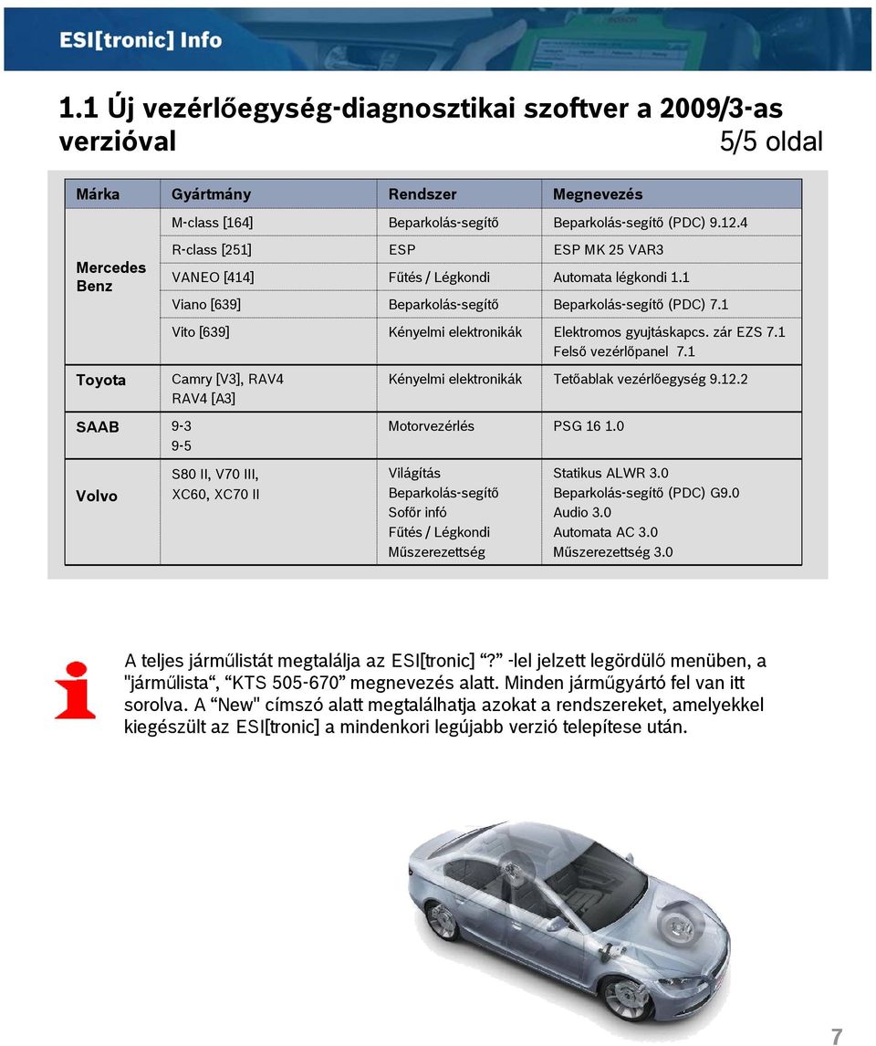 1 Felső vezérlőpanel 7.1 Toyota Camry [V3], RAV4 RAV4 [A3] Tetőablak vezérlőegység 9.12.2 SAAB 9-3 9-5 PSG 16 1.0 Volvo S80 II, V70 III, XC60, XC70 II Világítás Beparkolás-segítő Statikus ALWR 3.