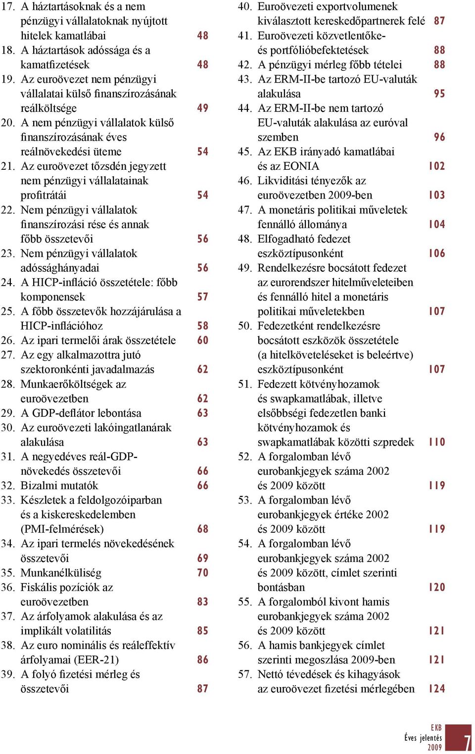 Az euroövezet tőzsdén jegyzett nem pénzügyi vállalatainak profitrátái 54 22. Nem pénzügyi vállalatok finanszírozási rése és annak főbb összetevői 56 23. Nem pénzügyi vállalatok adóssághányadai 56 24.