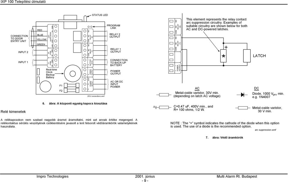 wmf AC OR DC INPUT POWER AC Metal-oxide varistor, 30V min. (depending on latch AC voltage) DC Diode, 1000 V min. e.g. 1N4007 prv Relé kimenetek 6. ábra: A központi egység kapocs kiosztása + C=0.